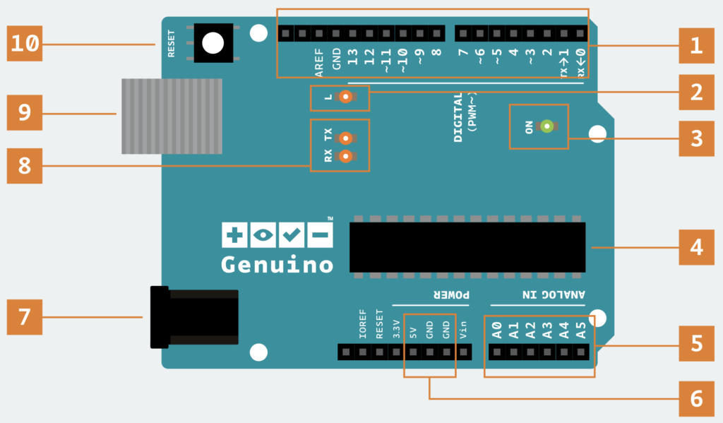 pin assignment of arduino uno